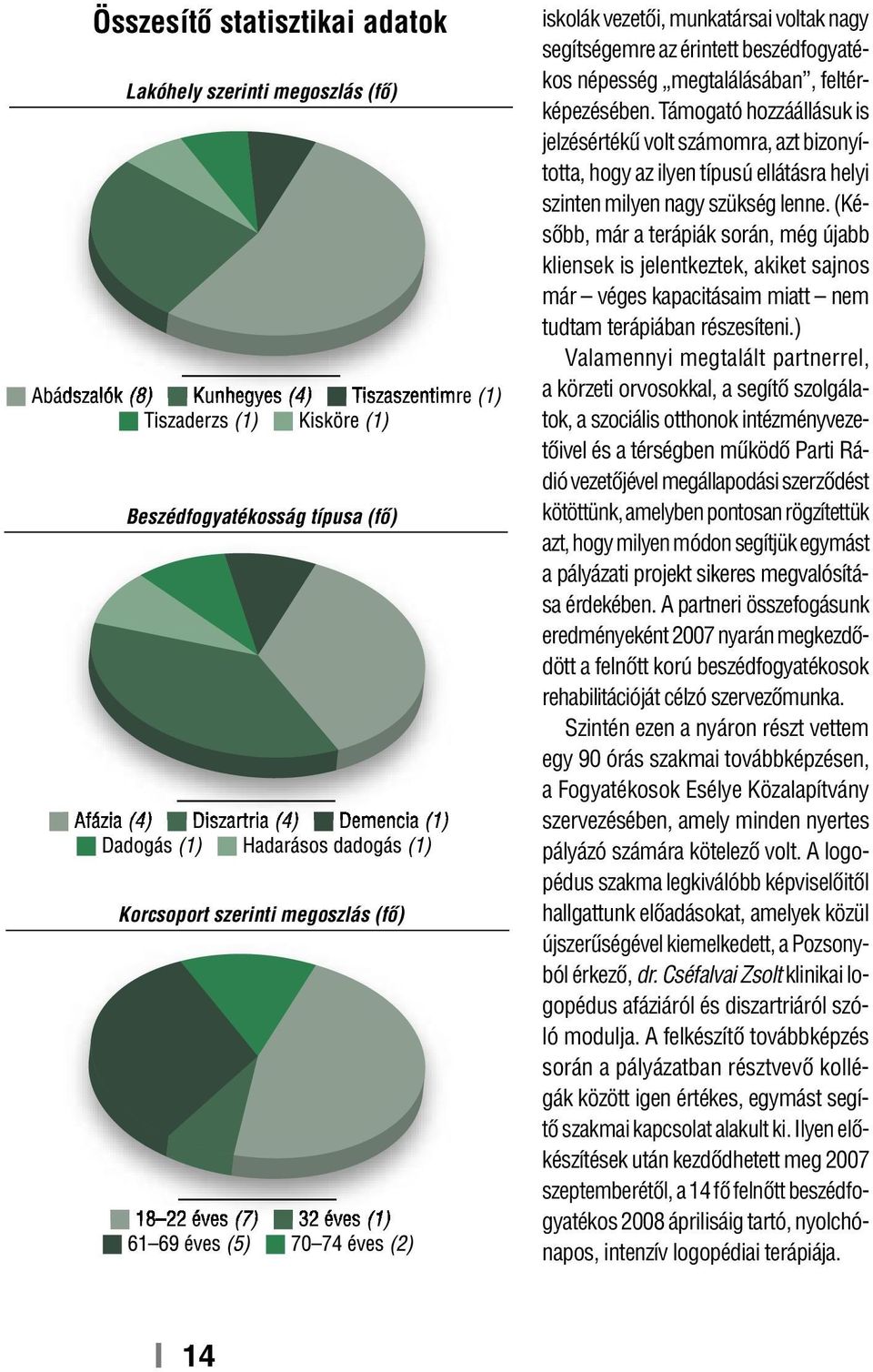 Támogató hozzáállásuk is jelzésértékű volt számomra, azt bizonyította, hogy az ilyen típusú ellátásra helyi szinten milyen nagy szükség lenne.