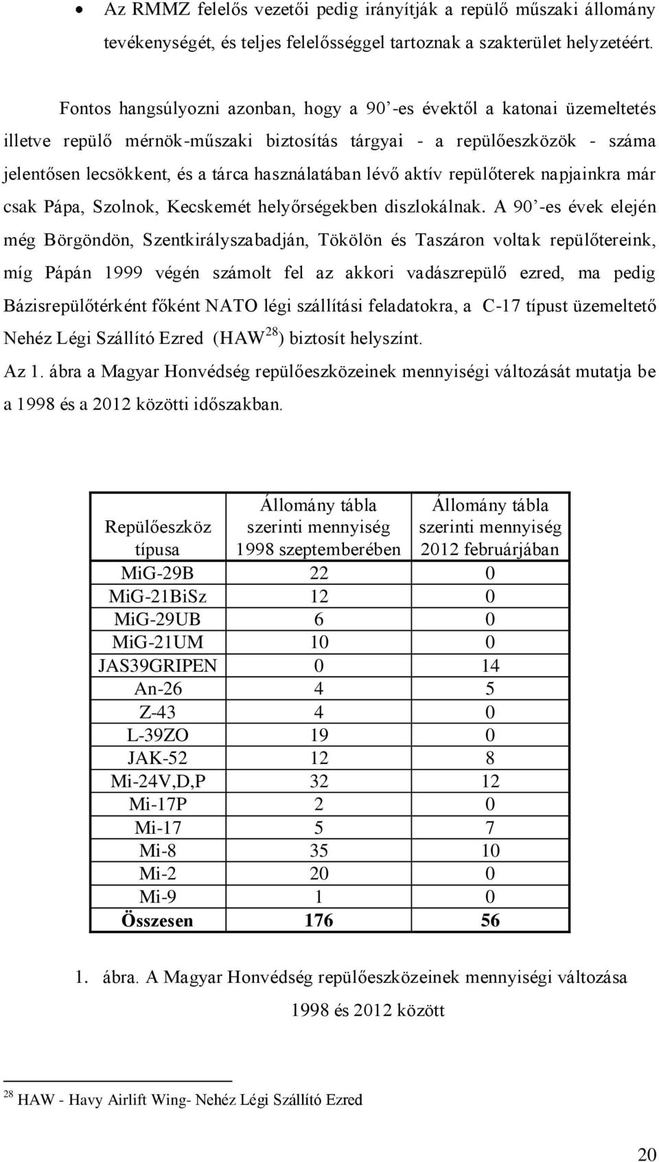 lévő aktív repülőterek napjainkra már csak Pápa, Szolnok, Kecskemét helyőrségekben diszlokálnak.