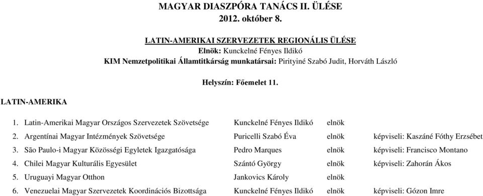 Argentínai Magyar Intézmények Szövetsége Puricelli Szabó Éva elnök képviseli: Kaszáné Fóthy Erzsébet 3.