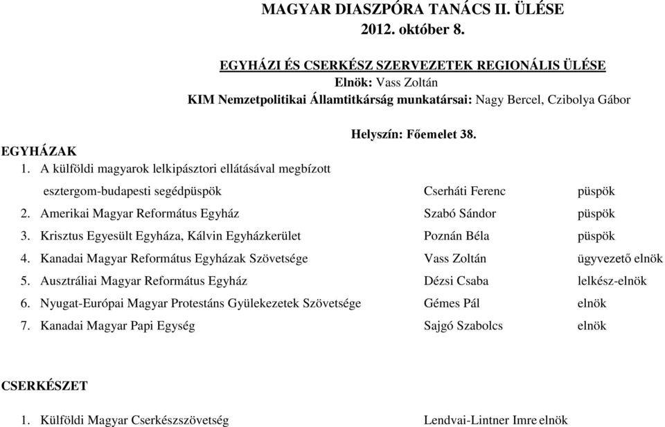 esztergom-budapesti segédpüspök Cserháti Ferenc püspök 2. Amerikai Magyar Református Egyház Szabó Sándor püspök 3. Krisztus Egyesült Egyháza, Kálvin Egyházkerület Poznán Béla püspök 4.