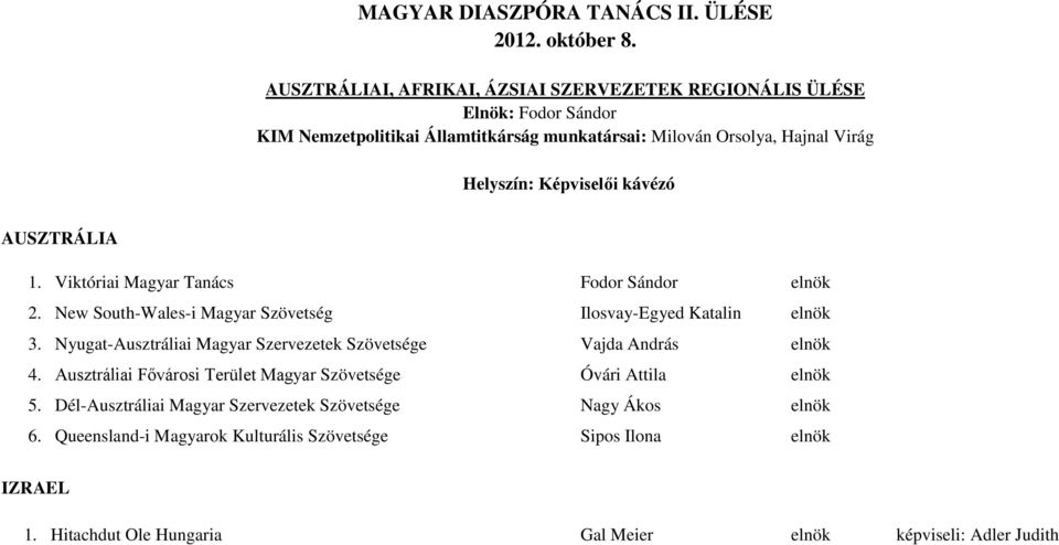 Nyugat-Ausztráliai Magyar Szervezetek Szövetsége Vajda András elnök 4. Ausztráliai Fővárosi Terület Magyar Szövetsége Óvári Attila elnök 5.