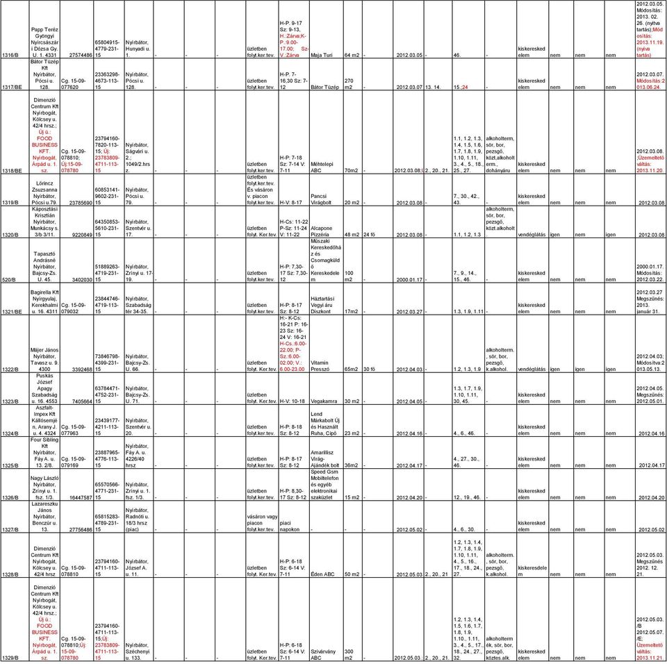 03.07 13. 14..;24-3.06.24. Dimenzió Centrum Nyírbogát, Kölcsey u. 42/4 hrsz.; Új ü.: FOOD 23794160-, USINESS 7820-113- 1.4, 1.5, 1.6, sör, bor, KFT. Cg. -09- ; Új: Ságvári u. 1.7, 1.8, 1.9, 22.03.08.