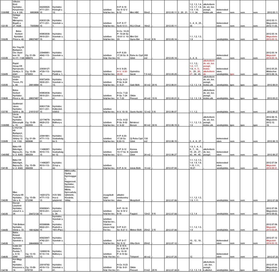 05.11-39. - 22.11.03. otos H-Cs: 10-23 Norbert 65863839- P: 10-24 Sz: 22.05.14. 10- V: 10- Mini Giri 1332/ Pócsi u. 42. 28637487 41. - - - folyt.ker. 23 Gyros ár 10 m2 8 fő 22.05.14-1.