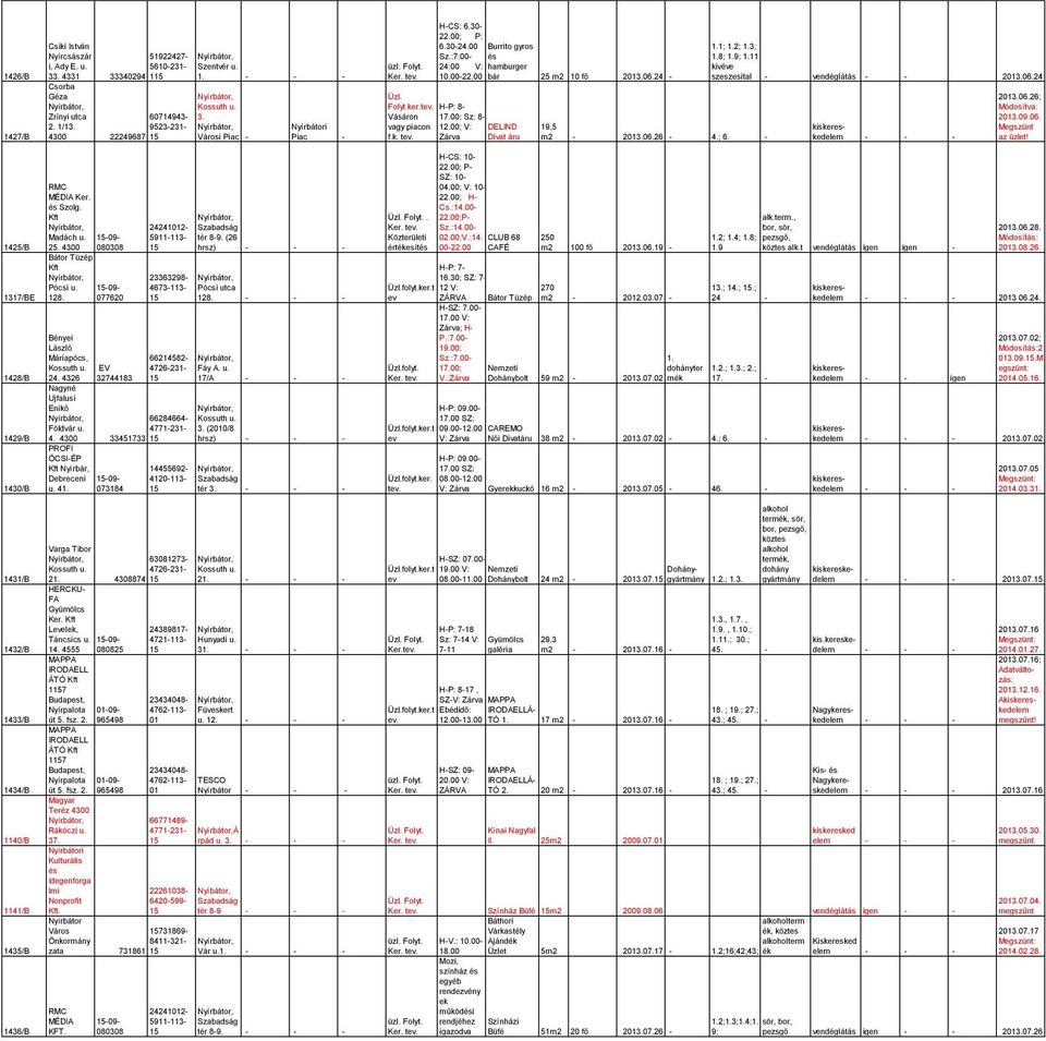 00; Sz: 8-23.09.06. 2. 1/13. i vagy piacon 12.00; V: DELIND 19,5 9523-231- kiskeres- Megszünt 1427/ 22249687 Városi Piac - Piac - f.k. Zárva Divat áru m2-23.06.26-4.; 6. - ked az üzlet! H-CS: 10-22.