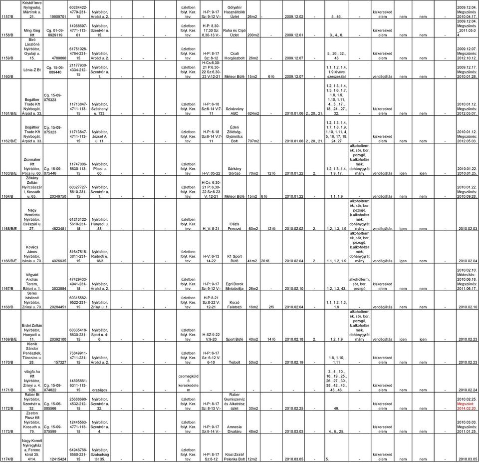 - elem nem nem - H-P: 8,30-17,30 Sz: Ruha és Cipő 8,30-13 V:- Üzlet 200m2-2009.12. - 3., 4., 6. - elem nem nem - H-P: 8-17 Csali 5., 26., 32., Sz: 8-12 Horgászbolt 26m2-2009.12.07-43 - elem nem nem - H-Cs:6,30-21 P:6,30-1.
