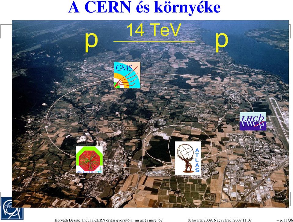 gyorsítója: mi az és mire jó?