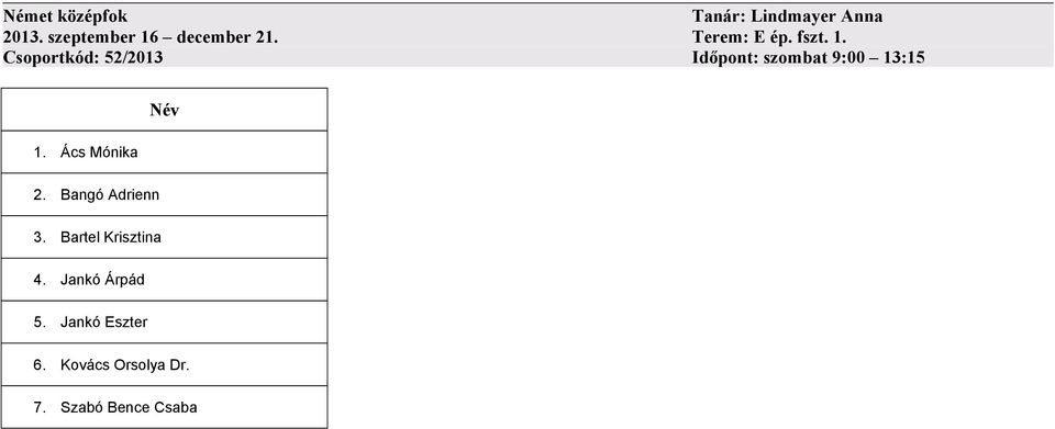 Ács Mónika 2. Bangó Adrienn 3. Bartel Krisztina 4. Jankó Árpád 5.