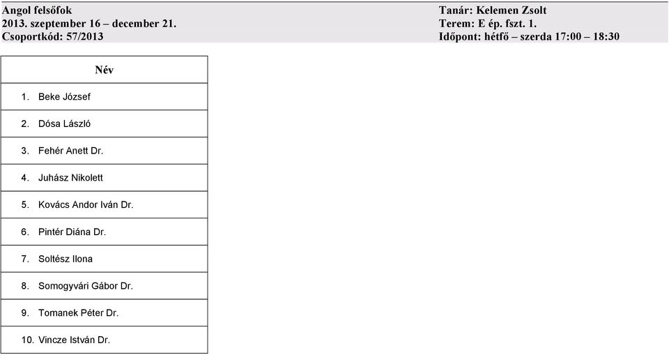 Dósa László 3. Fehér Anett Dr. 4. Juhász Nikolett 5. Kovács Andor Iván Dr. 6.