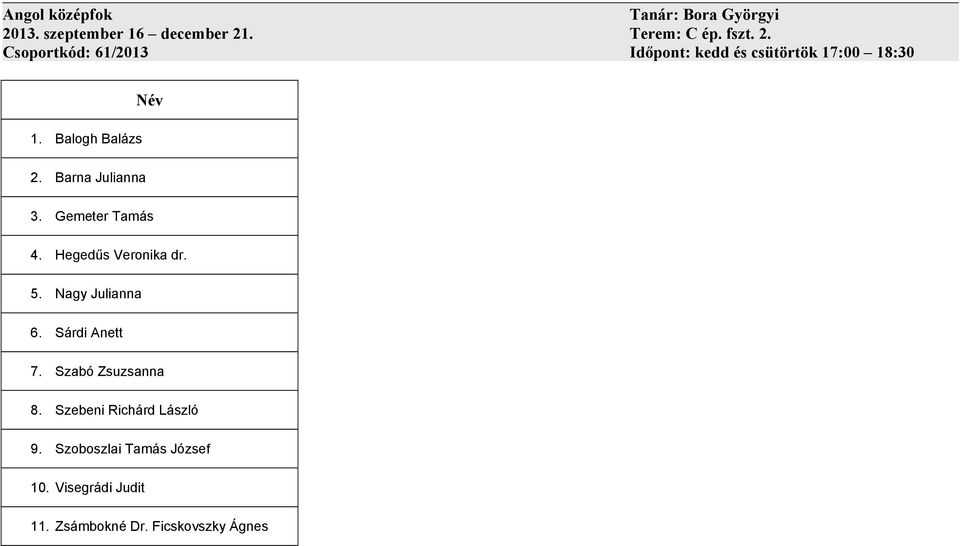 Balogh Balázs 2. Barna Julianna 3. Gemeter Tamás 4. Hegedűs Veronika dr. 5. Nagy Julianna 6.