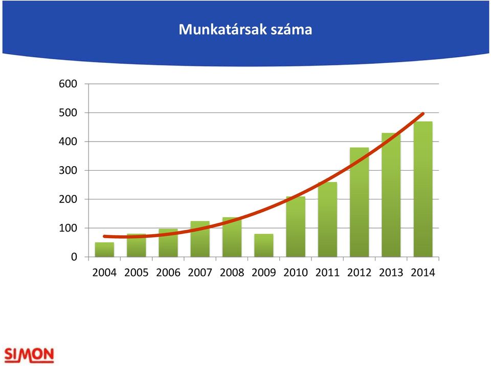 2004 2005 2006 2007 2008