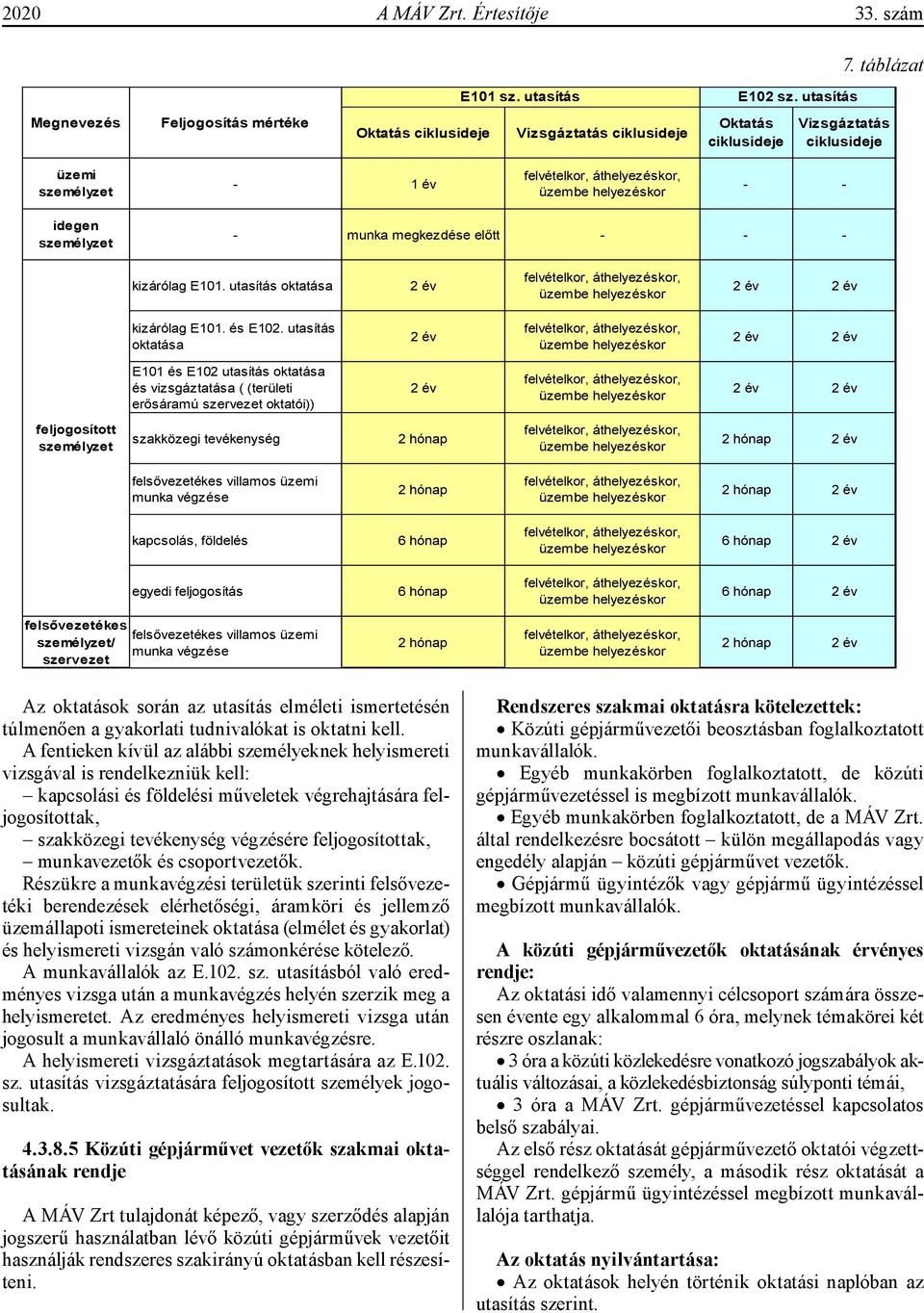 helyezéskor - - idegen személyzet - munka megkezdése előtt - - - kizárólag E101. utasítás oktatása 2 év felvételkor, áthelyezéskor, üzembe helyezéskor 2 év 2 év kizárólag E101. és E102.