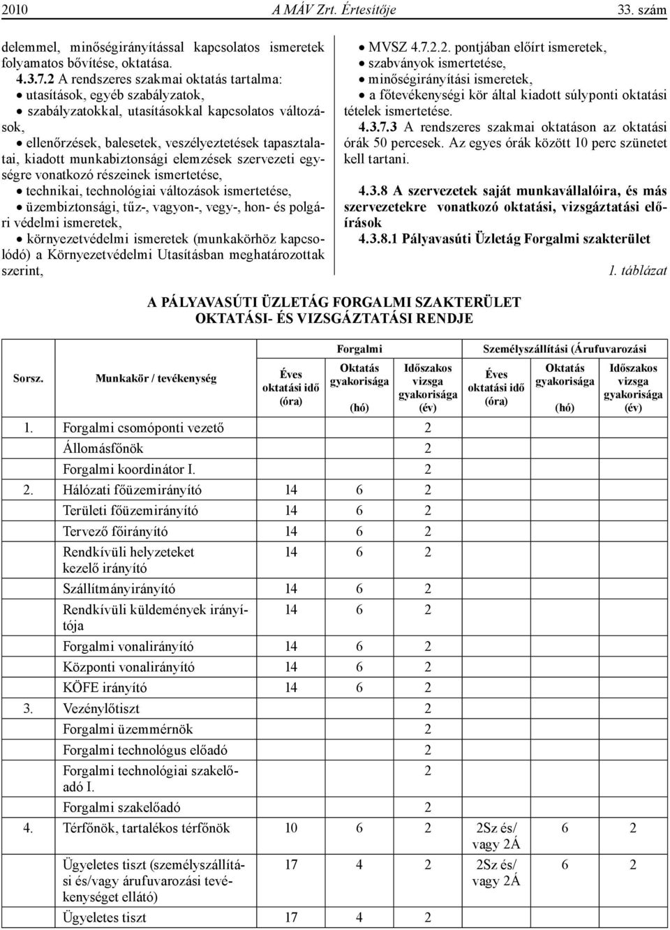 munkabiztonsági elemzések szervezeti egységre vonatkozó részeinek ismertetése, technikai, technológiai változások ismertetése, üzembiztonsági, tűz-, vagyon-, vegy-, hon- és polgári védelmi ismeretek,