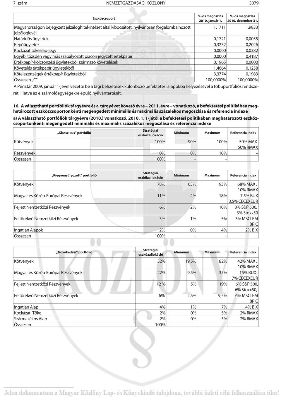 Kockázatitõkealap-jegy 0,0000 0,0382 Egyéb, tõzsdén vagy más szabályozott piacon jegyzett értékpapír 0,0000 0,4187 Értékpapír-kölcsönzési ügyletekbõl származó követelések 0,1965 0,0000 Követelés