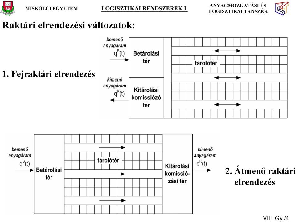 Fejraktári elrendezés 2.