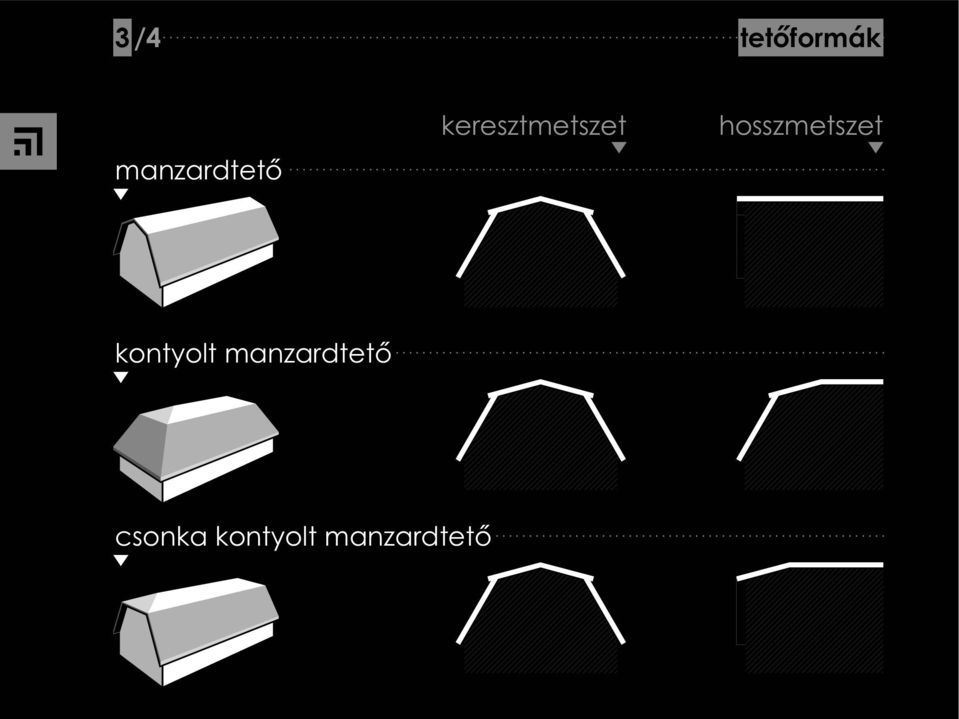 hosszmetszet kontyolt