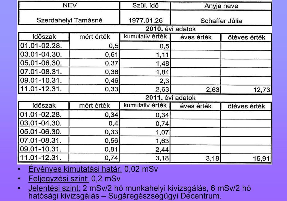 1-6 havonta történik.