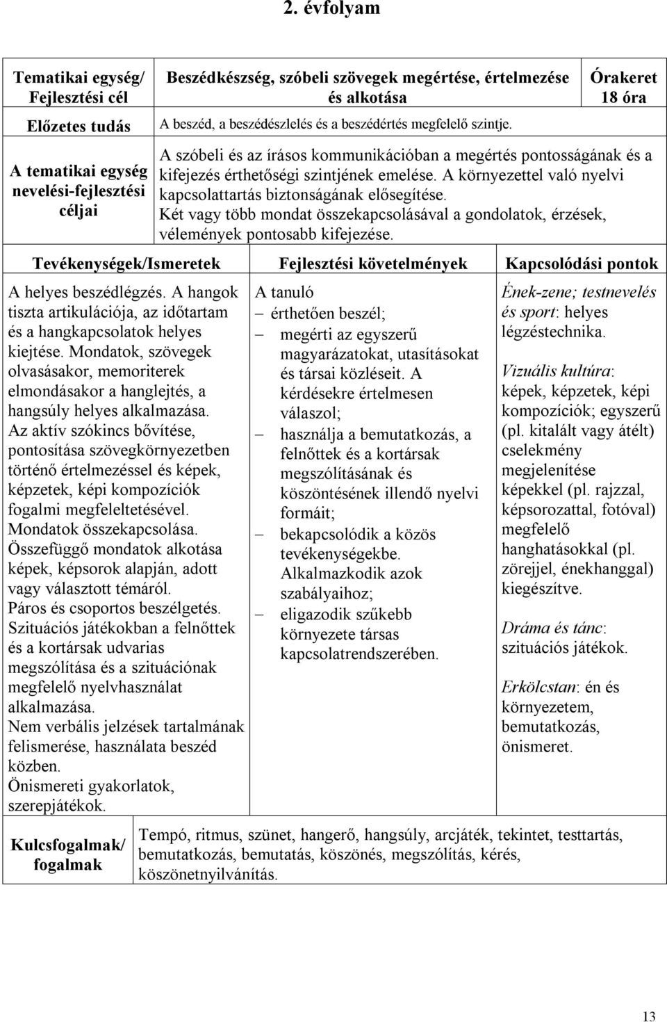 Két vagy több mondat összekapcsolásával a gondolatok, érzések, vélemények pontosabb kifejezése. A helyes beszédlégzés. A hangok tiszta artikulációja, az időtartam és a hangkapcsolatok helyes kiejtése.