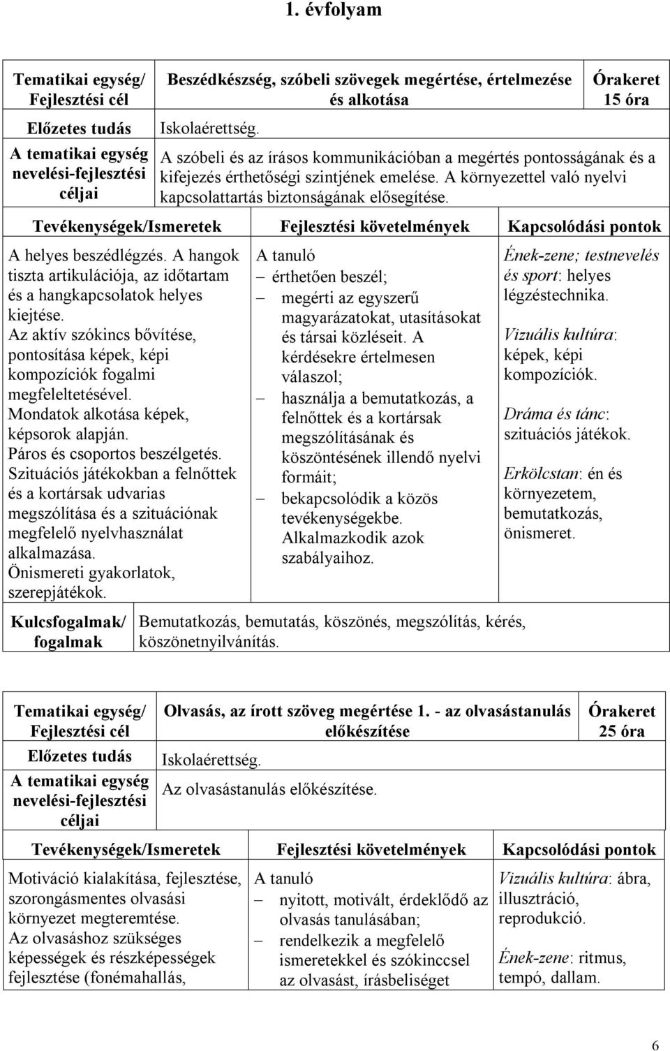 A helyes beszédlégzés. A hangok tiszta artikulációja, az időtartam és a hangkapcsolatok helyes kiejtése. Az aktív szókincs bővítése, pontosítása képek, képi kompozíciók fogalmi megfeleltetésével.