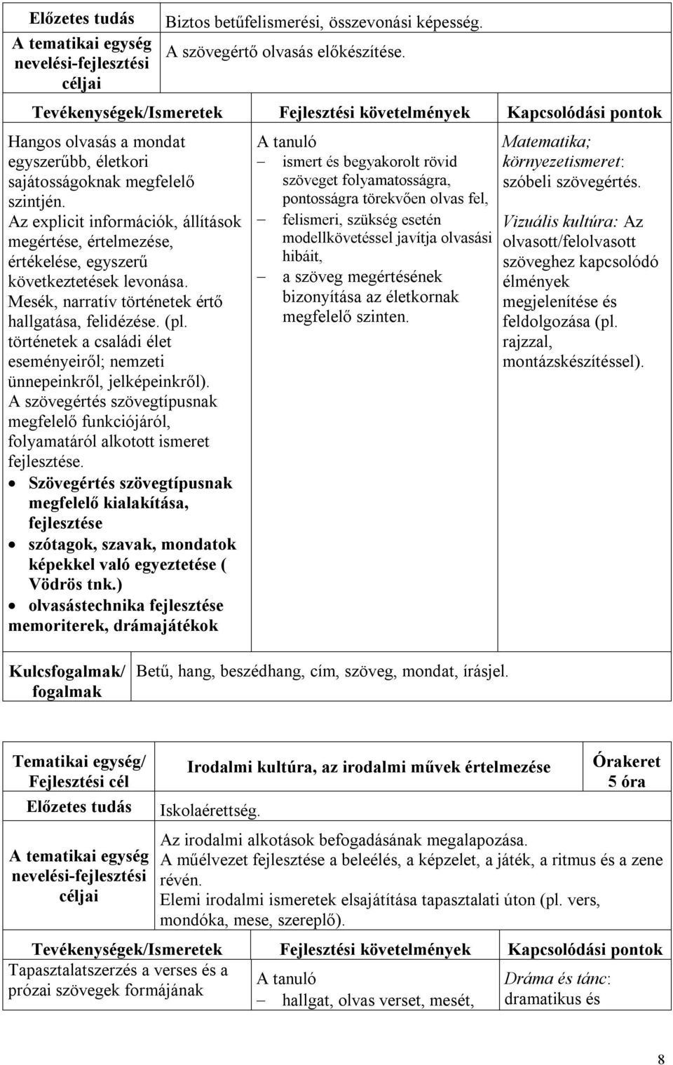 Célok, feladatok. Fejlesztési területek nevelési célok. Magyar 1. évfolyam  - PDF Ingyenes letöltés