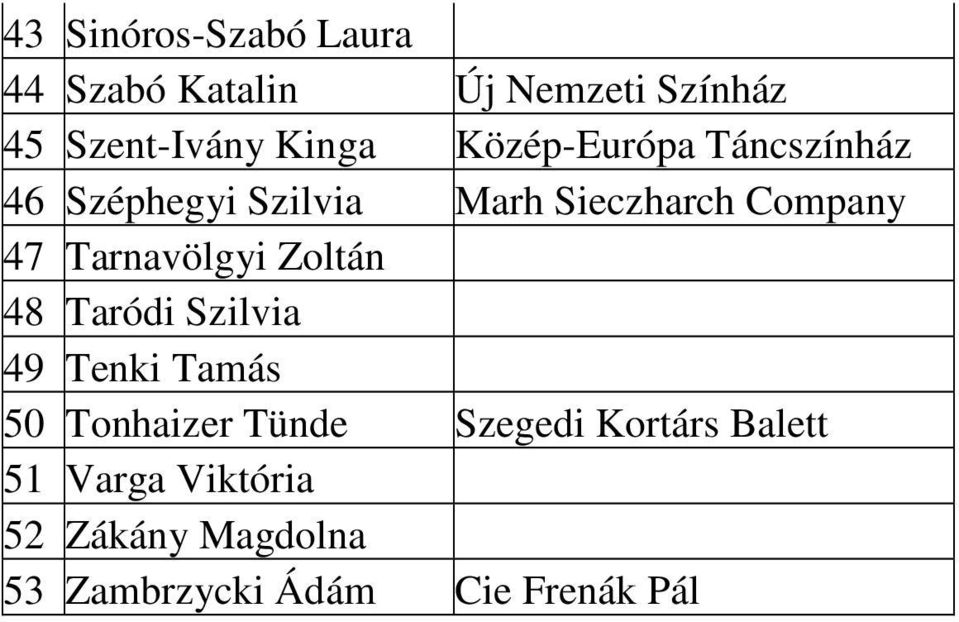 Tarnavölgyi Zoltán 48 Taródi Szilvia 49 Tenki Tamás 50 Tonhaizer Tünde Szegedi