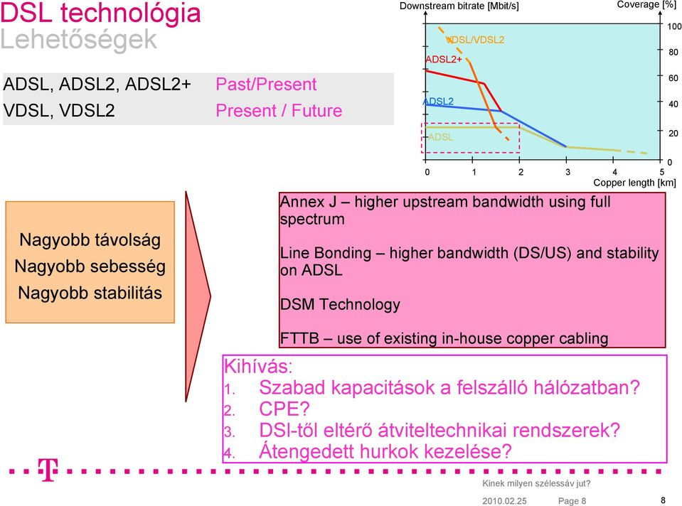 using full spectrum Line Bonding higher bandwidth (DS/US) and stability on ADSL DSM Technology FTTB use of existing in-house copper cabling Kihívás: