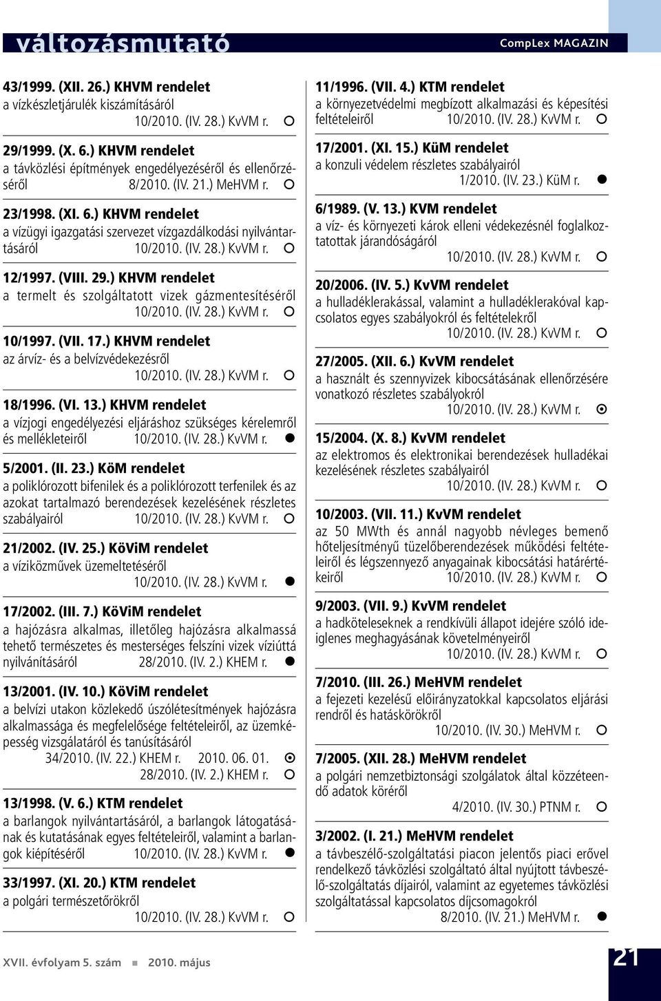 ) KHVM rendelet az árvíz- és a belvízvédekezésről 18/1996. (VI. 13.) KHVM rendelet a vízjogi engedélyezési eljáráshoz szükséges kérelemről és mellékleteiről 10/2010. (IV. 28.) KvVM r. 5/2001. (II. 23.