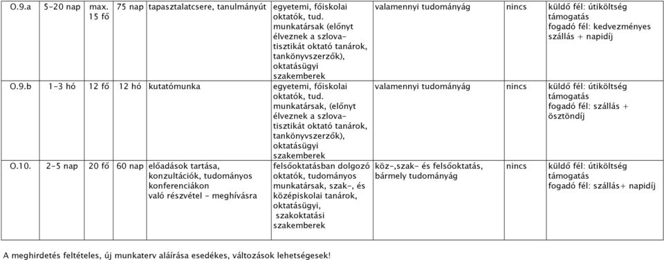 2-5 nap 20 60 nap elıadások tartása, konzultációk, tudományos konferenciákon való részvétel - meghívásra felsıoktatásban dolgozó oktatók, tudományos munkatársak, szak-, és középiskolai tanárok,