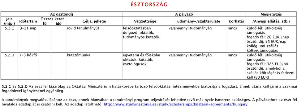 nap rövid tanulmányút felsıoktatásban dolgozó, oktatók, tudományos kutatók 5.2.