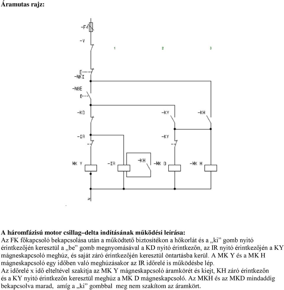 kerül. A MK Y és a MK H mágneskapcsoló egy időben való meghúzásakor az IR időrelé is működésbe lép.