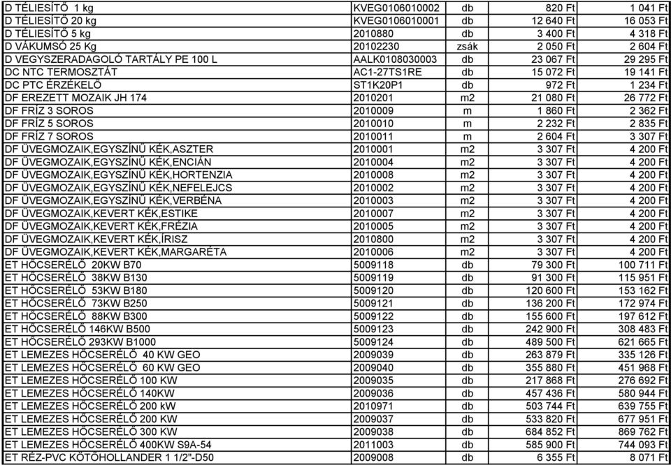 2010201 m2 21 080 Ft 26 772 Ft DF FRÍZ 3 SOROS 2010009 m 1 860 Ft 2 362 Ft DF FRÍZ 5 SOROS 2010010 m 2 232 Ft 2 835 Ft DF FRÍZ 7 SOROS 2010011 m 2 604 Ft 3 307 Ft DF ÜVEGMOZAIK,EGYSZÍNŰ KÉK,ASZTER