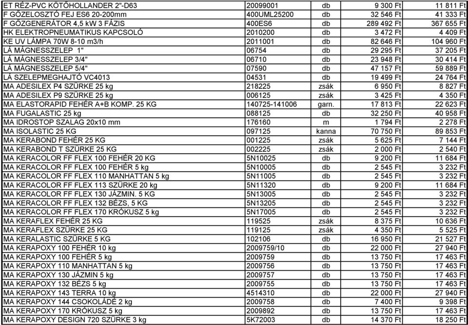 Ft 30 414 Ft LÁ MÁGNESSZELEP 5/4" 07590 db 47 157 Ft 59 889 Ft LÁ SZELEPMEGHAJTÓ VC4013 04531 db 19 499 Ft 24 764 Ft MA ADESILEX P4 SZÜRKE 25 kg 218225 zsák 6 950 Ft 8 827 Ft MA ADESILEX P9 SZÜRKE 25