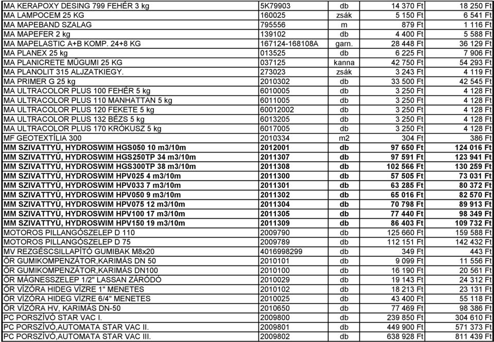 28 448 Ft 36 129 Ft MA PLANEX 25 kg 013525 db 6 225 Ft 7 906 Ft MA PLANICRETE MŰGUMI 25 KG 037125 kanna 42 750 Ft 54 293 Ft MA PLANOLIT 315 ALJZATKIEGY.