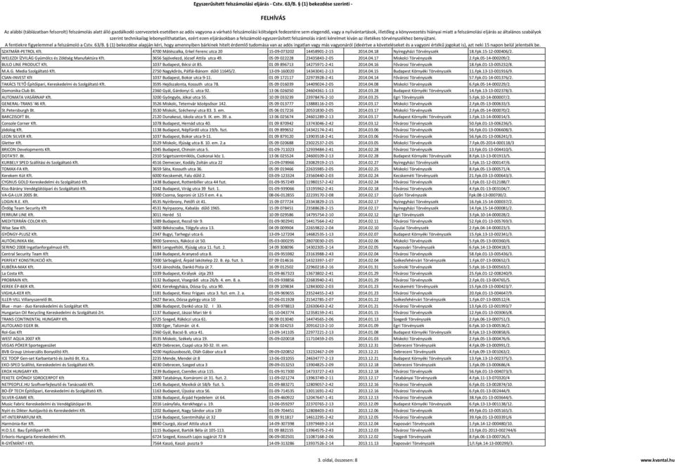 01 09 896713 14275971-2-41 2014.04.16 Fővárosi Törvényszék 18.Fpk.01-13-005232/8. M.A.G. Media Szolgáltató Kft. 2750 Nagykőrös, Pálfái-Bánom dűlő 11645/2. 13-09-160020 14343041-2-13 2014.04.15 Budapest Környéki Törvényszék 11.