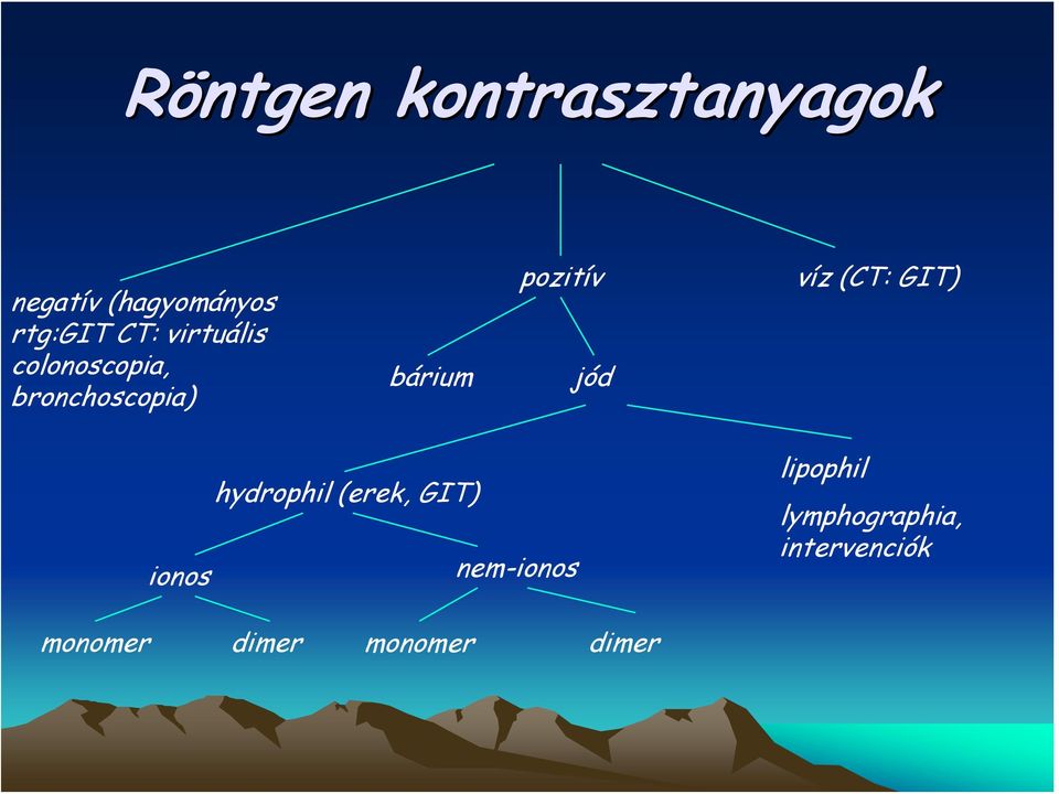 víz (CT: GIT) ionos hydrophil (erek, GIT) nem-ionos