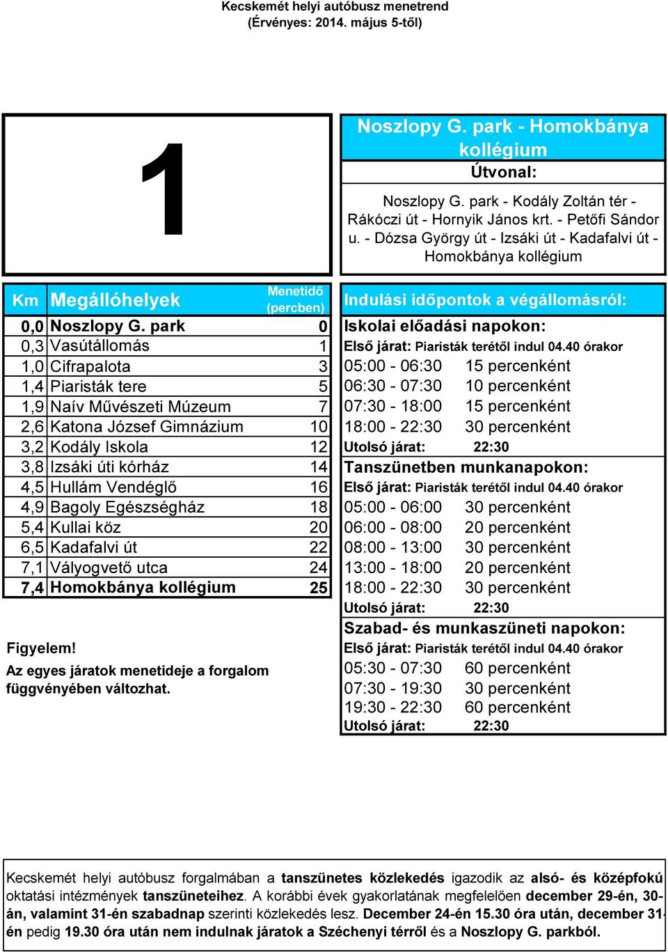 40 órakor 1,0 Cifrapalota 3 05:00-06:30 15 percenként 1,4 Piaristák tere 5 06:30-07:30 10 percenként 1,9 Naív Művészeti Múzeum 7 07:30-18:00 15 percenként 2,6 Katona József Gimnázium 10 18:00-22:30