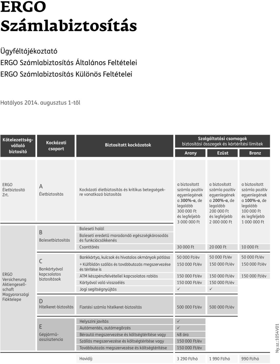 A Életbiztosítás B Balesetbiztosítás Kockázati életbiztosítás és kritikus betegségekre vonatkozó biztosítás Baleseti halál Baleseti eredetű maradandó egészségkárosodás és funkciócsökkenés Csonttörés