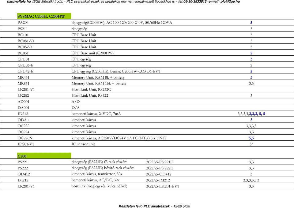 Link Unit, RS232C LK202 Host Link Unit, RS422 3 AD001 A/D DA001 D/A ID212 bemeneti kártya, 24VDC, 7mA 3,3,3,3,3,3,3, 5, 5 OD211 kimeneti kártya 3 OC222 kimeneti kártya 3,3,3,3 OC224 kimeneti kártya