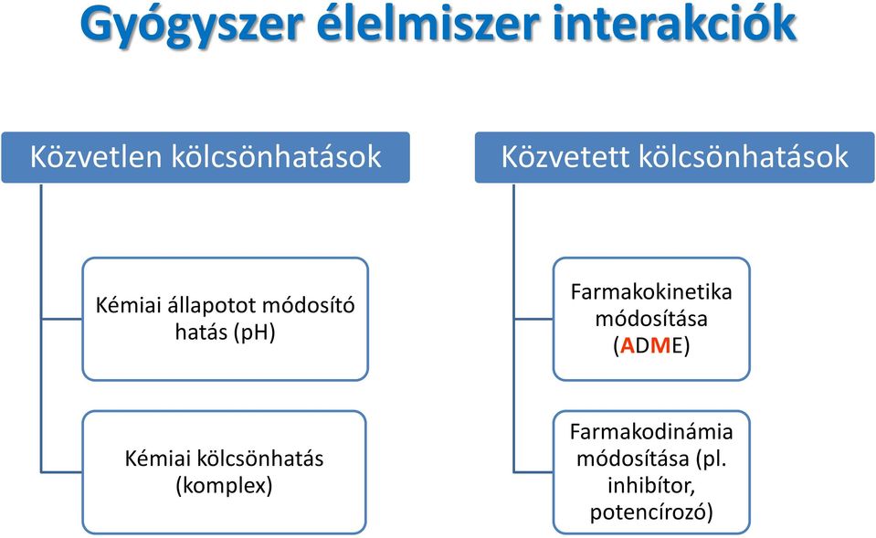 (ph) Farmakokinetika módosítása (ADME) Kémiai kölcsönhatás
