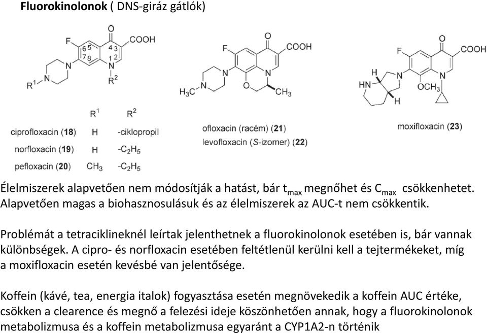 Problémát a tetraciklineknél leírtak jelenthetnek a fluorokinolonok esetében is, bár vannak különbségek.