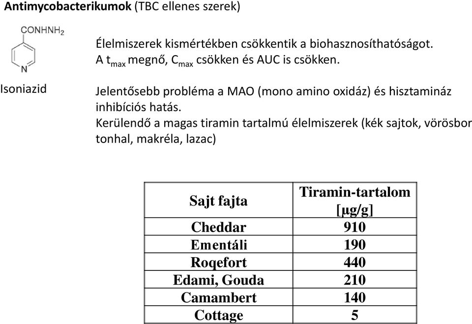 Isoniazid Jelentősebb probléma a MAO (mono amino oxidáz) és hisztamináz inhibíciós hatás.