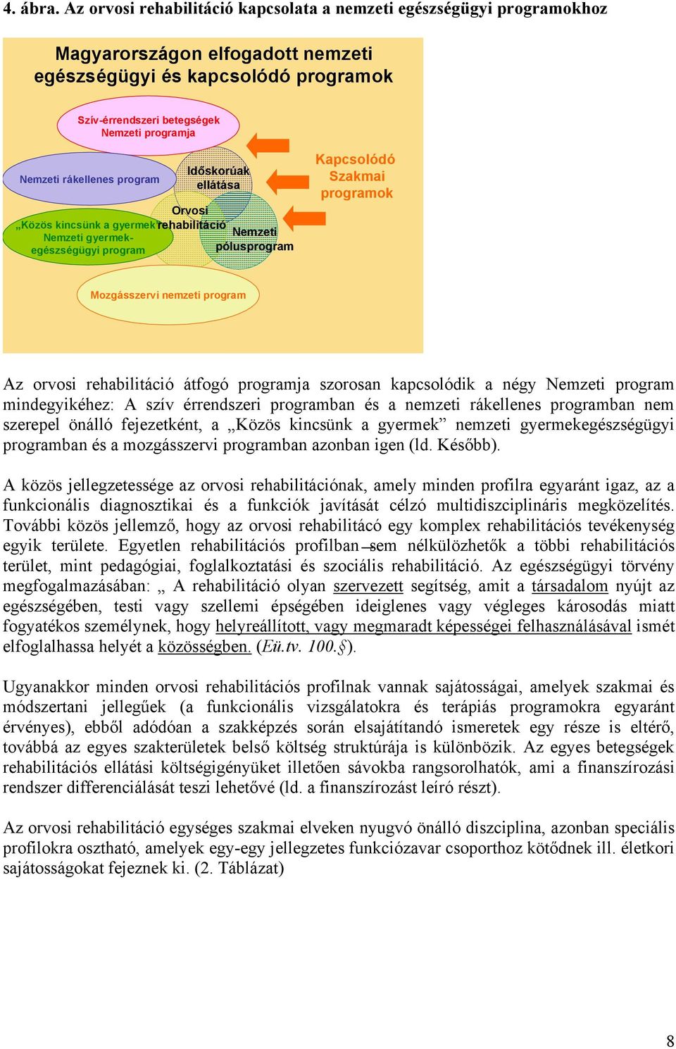 program Időskorúak ellátása Orvosi Közös kincsünk a gyermek Nemzeti gyermekegészségügyi program Nemzeti pólusprogram Kapcsolódó Szakmai programok Mozgásszervi nemzeti program Az orvosi átfogó