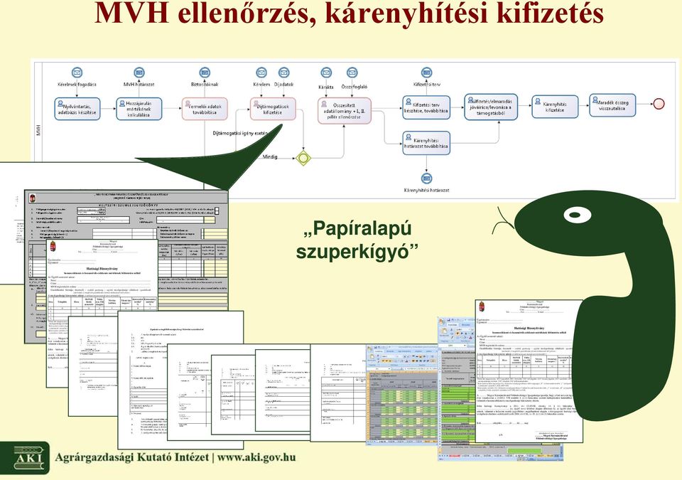 MVH regisztrációs száma: Gazdálkodási formája: őstermelő családi gazdaság egyéni mezőgazdasági vállalkozó gazdálkodó szervezet (A megfelelő gazdálkodási formát aláhúzással kell jelezni.