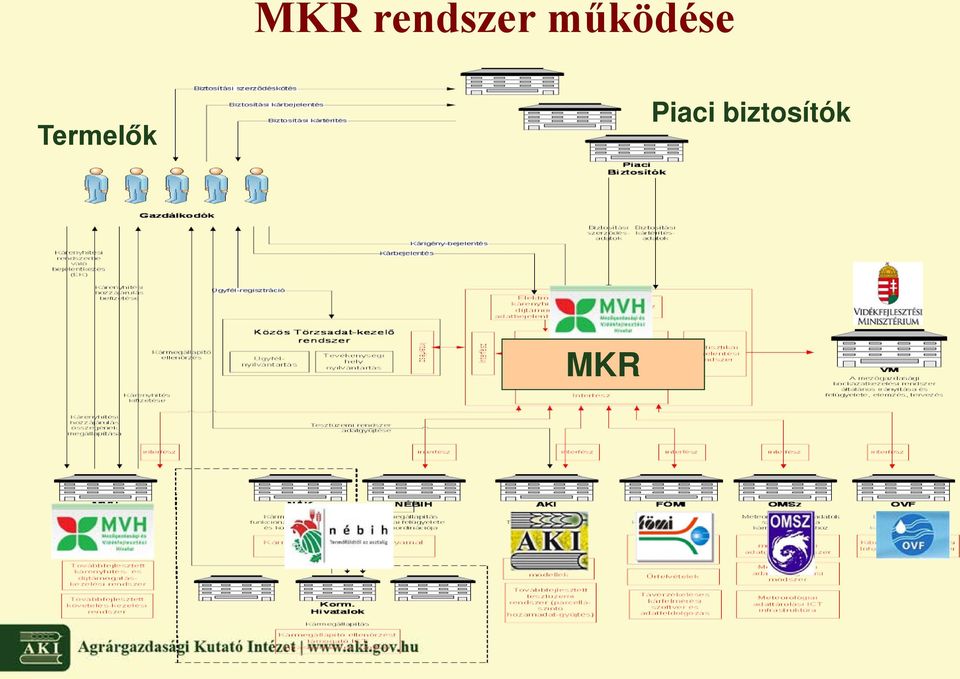 Termelők