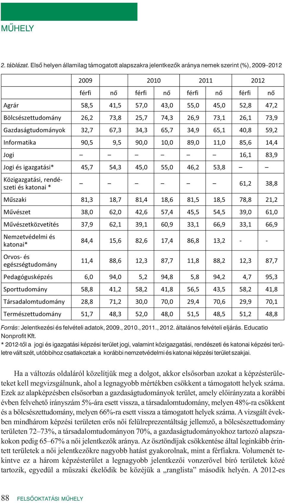 Educatio * 2012-tôl a jo gi és igaz ga tá si kép zé si te rü let jo gi, va la mint köz igaz ga tá si, ren dé sze ti és ka to nai kép zé si te rü - let re vált szét, utób bi hoz csat la koz tak a ko