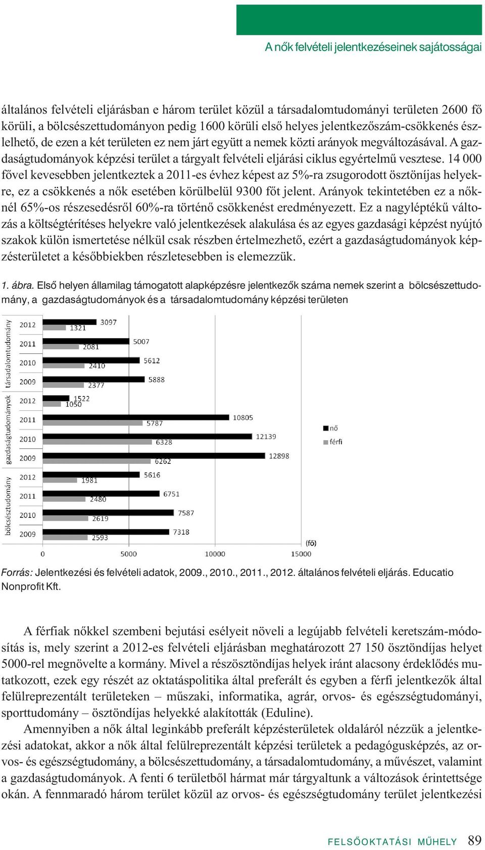 A gaz - daságtudományok képzési terület a tárgyalt felvételi eljárási ciklus egyértelmű vesztese.