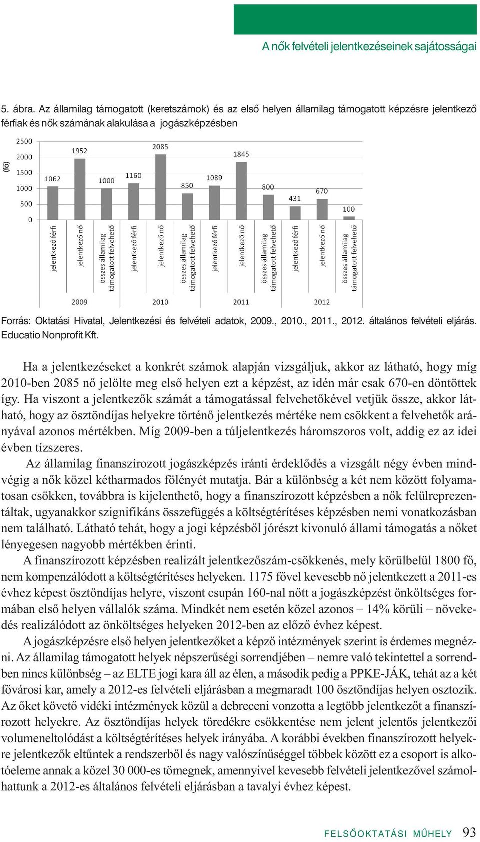 si Hi va tal, Je lent ke zé si és fel vé te li ada tok, 2009., 2010., 2011., 2012. ál ta lá nos fel vé te li el já rás.