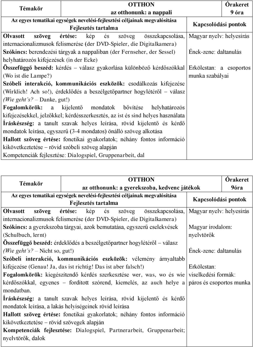 CSALÁD. Magyar nyelv: helyesírás Szókincs: köszönési formák, családtagok  megnevezése (Hallo! Tschüss! der Vater) - PDF Free Download