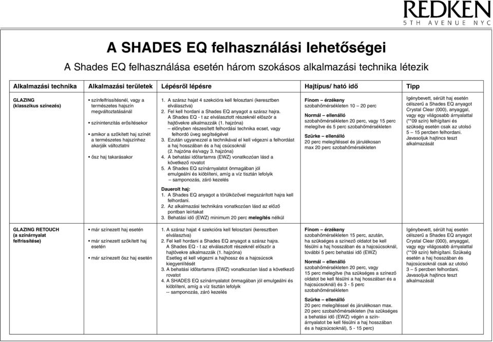 ôsz haj takarásakor 1. A száraz hajat 4 szekcióra kell felosztani (keresztben elválasztva) 2. Fel kell hordani a Shades EQ anyagot a száraz hajra.