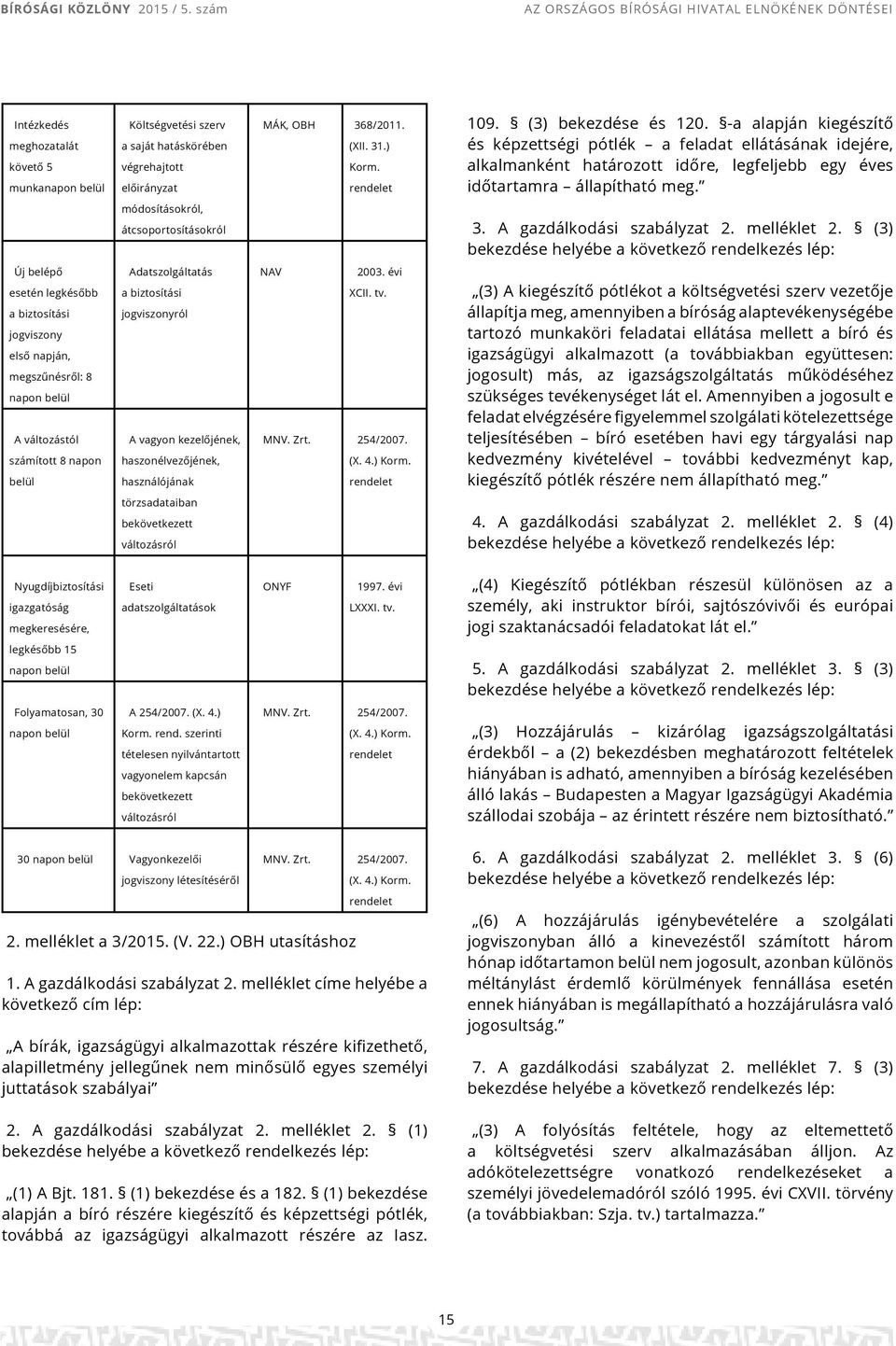 A gazdálkodási szabályzat 2. melléklet 2.