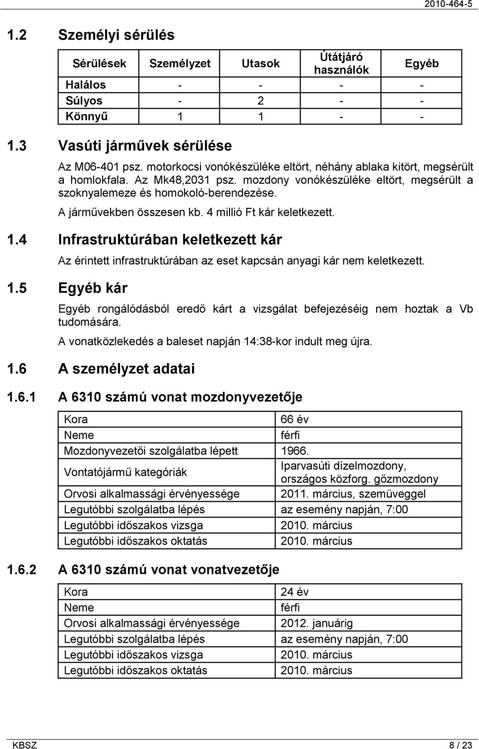 A járművekben összesen kb. 4 millió Ft kár keletkezett. 1.4 Infrastruktúrában keletkezett kár Az érintett infrastruktúrában az eset kapcsán anyagi kár nem keletkezett. 1.5 Egyéb kár Egyéb rongálódásból eredő kárt a vizsgálat befejezéséig nem hoztak a Vb tudomására.